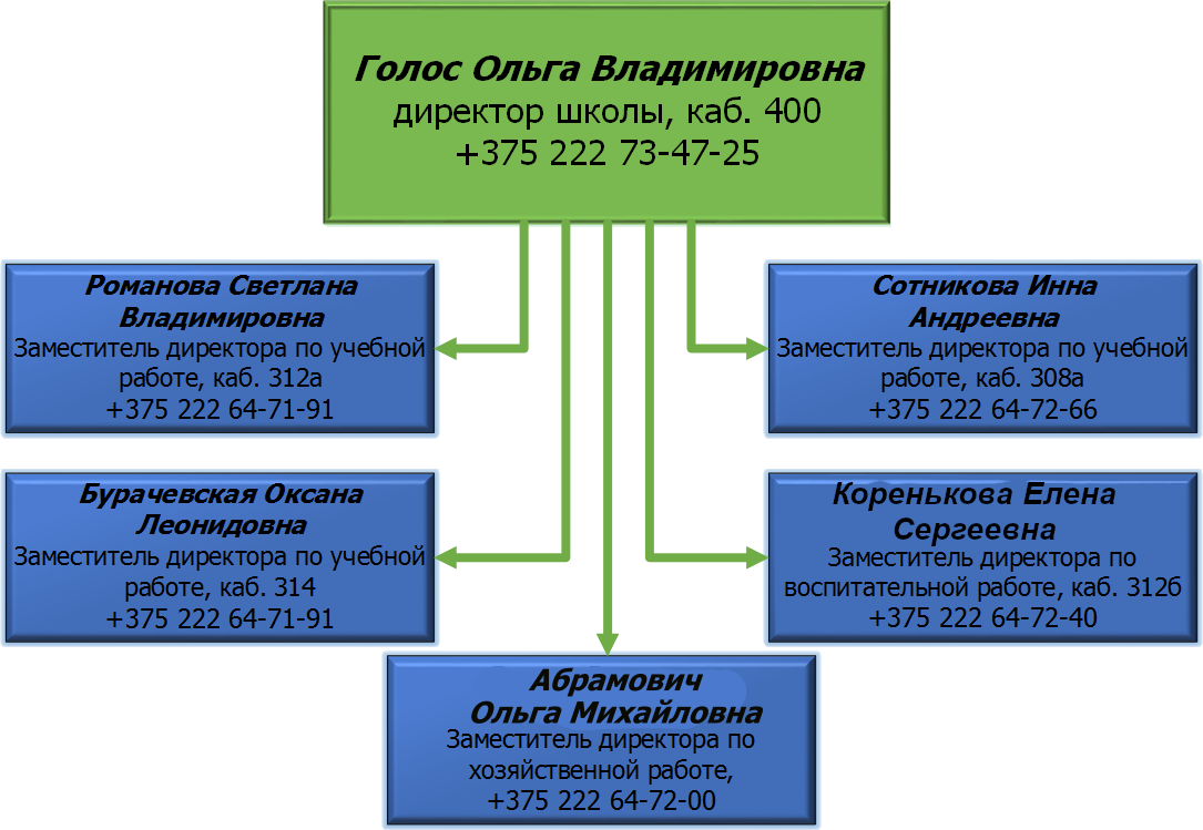 Одно Окно